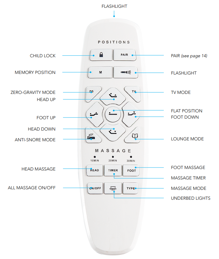 Using the child lock feature Lucid